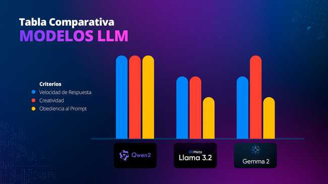 Llm models